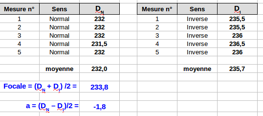 ***Résultats méthode d'Autocollimation***