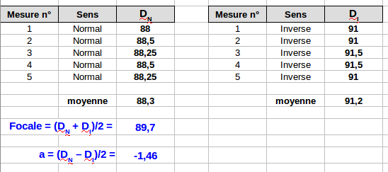 ***Résultats méthode d'Autocollimation***