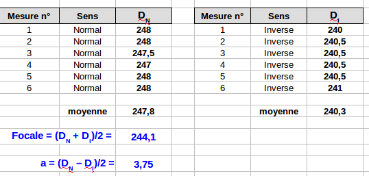***Résultats méthode d'Autocollimation***
