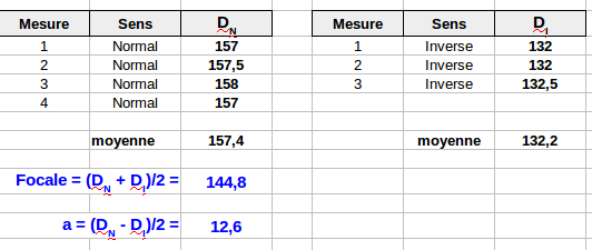 ***Résultats méthode d'Autocollimation***