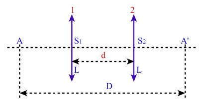 Schéma méthode de Bessel