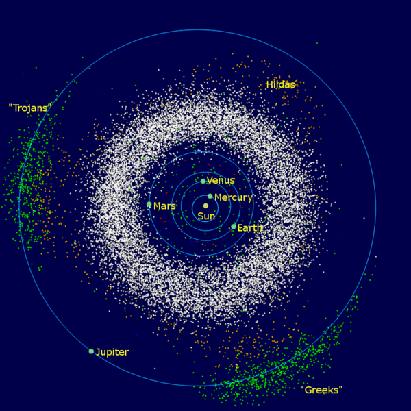 *** Inner Solar System***