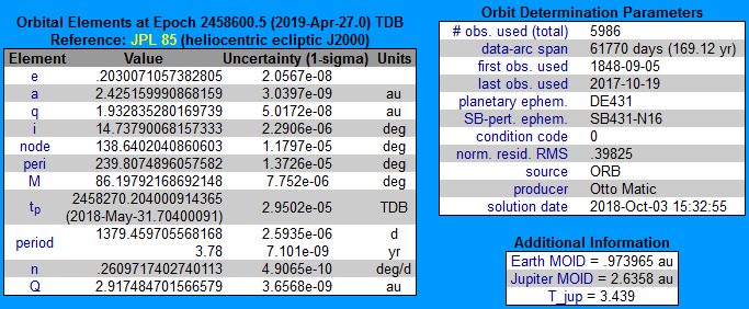 *** Orbital Elements ***