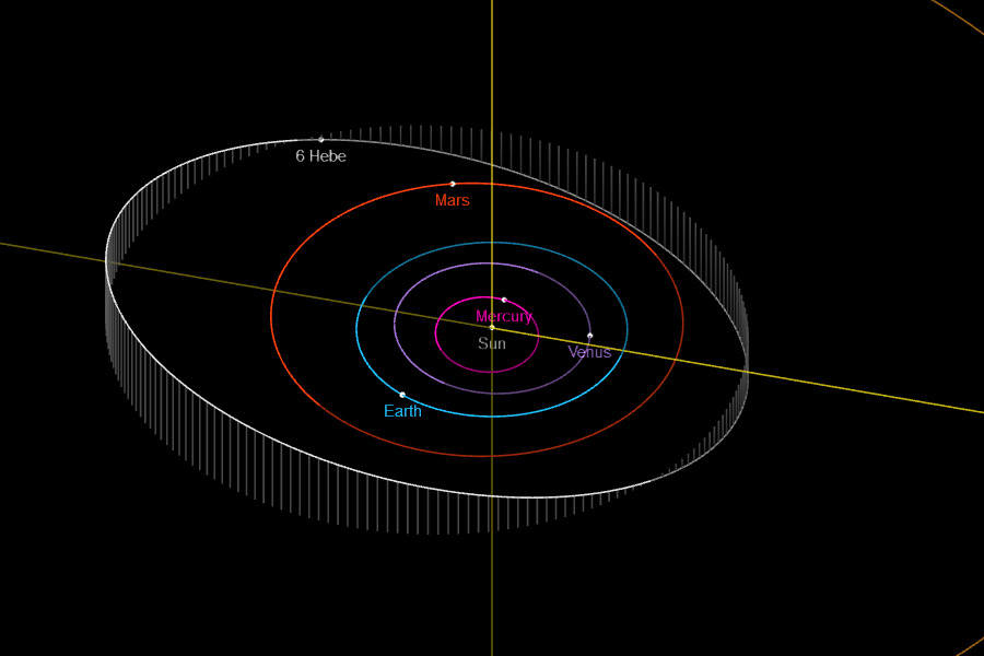 *** Inner Solar System***