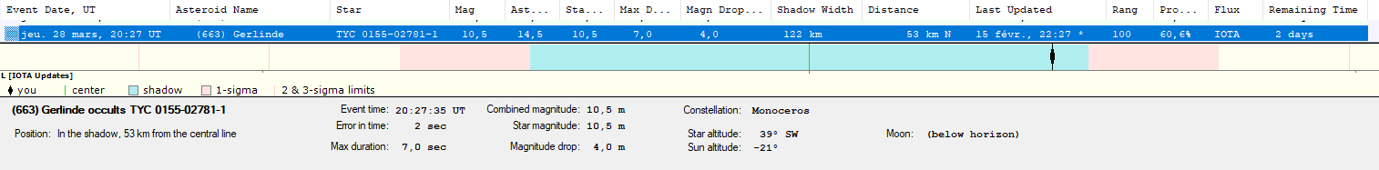 *** OW prediction ***