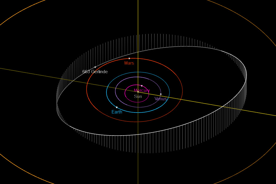 *** Inner Solar System***