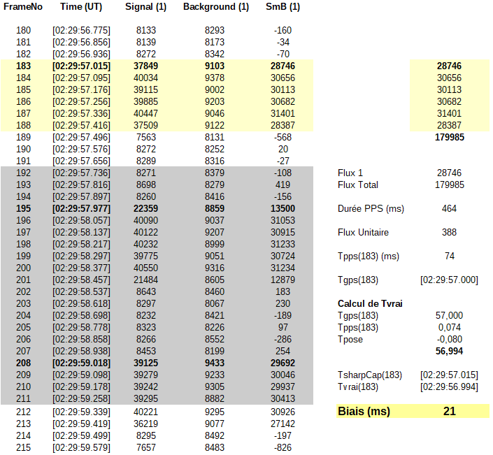 *** Exemple Calculs ***